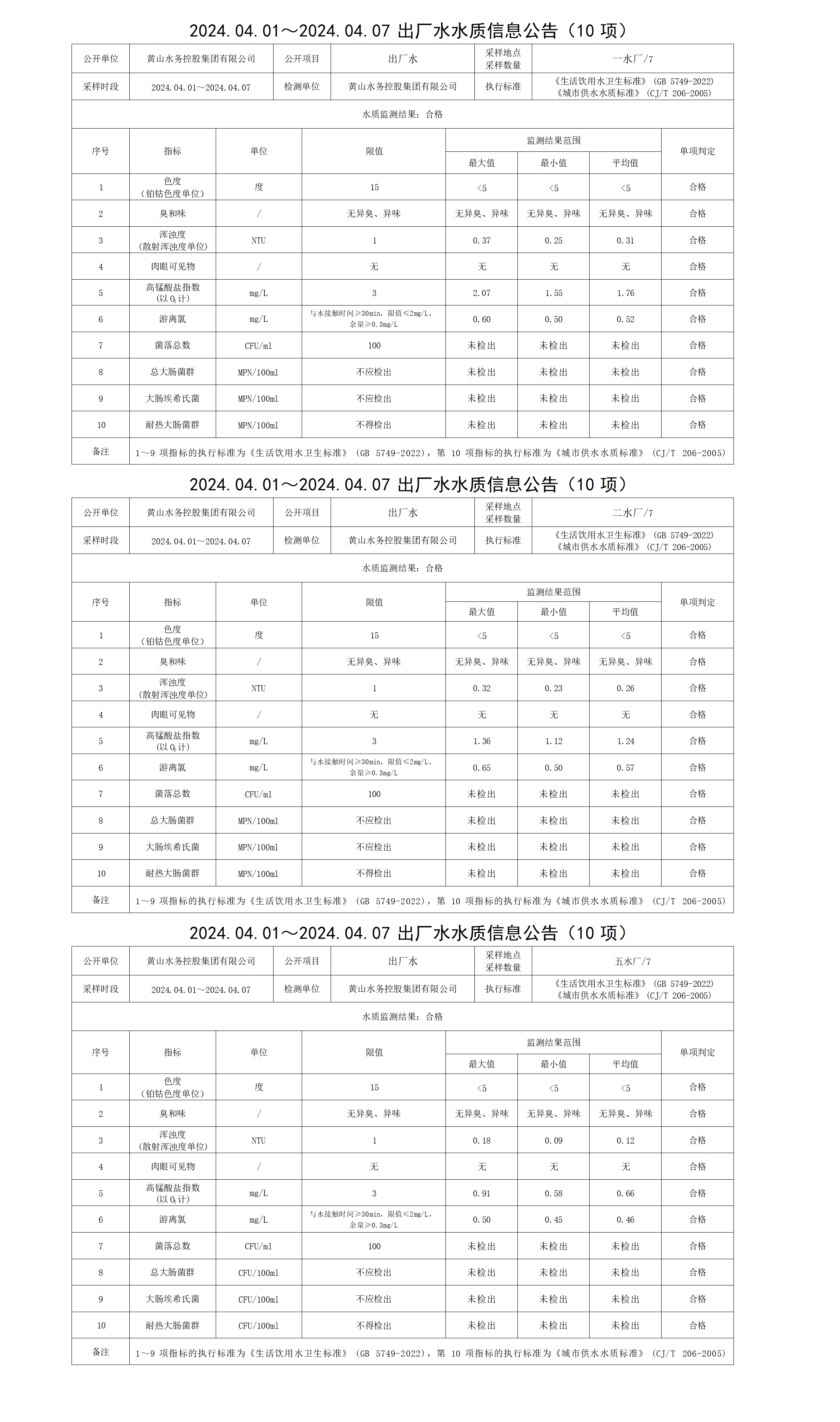 2024.04.01～2024.04.07出廠水水質(zhì)信息公告(10項)_01.png