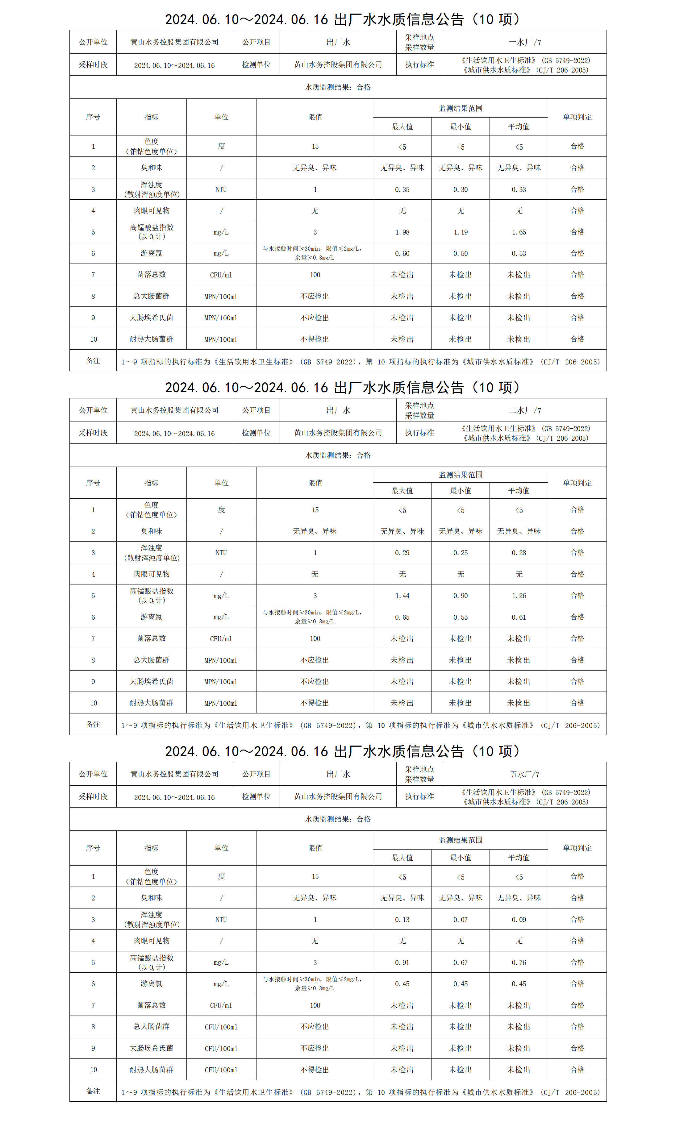 2024.06.10～2024.06.16出廠水水質信息公告(10項) (2)_01.png