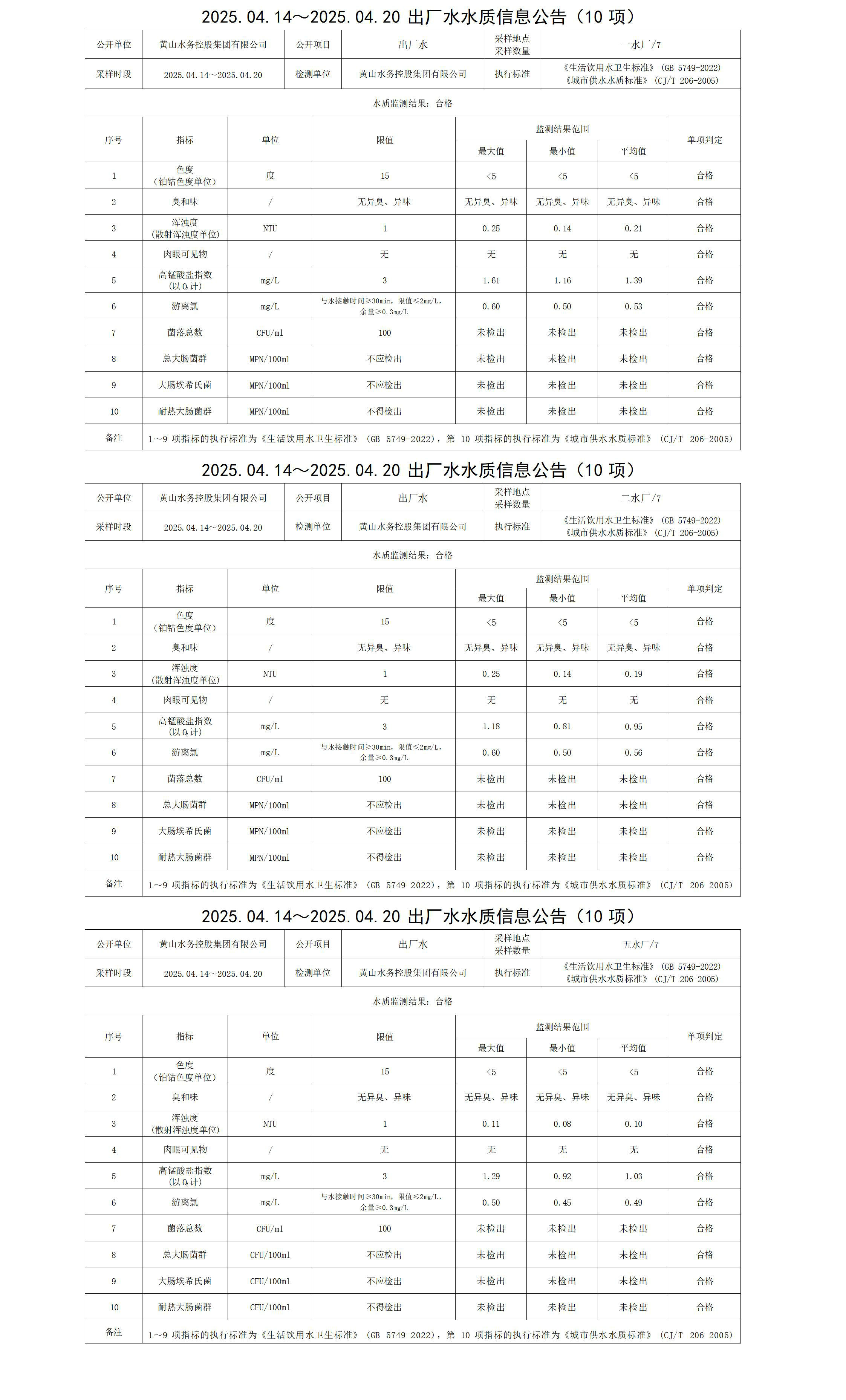 2025.04.14～2025.04.20出廠水水質(zhì)信息公告(10項(xiàng))_01.jpg