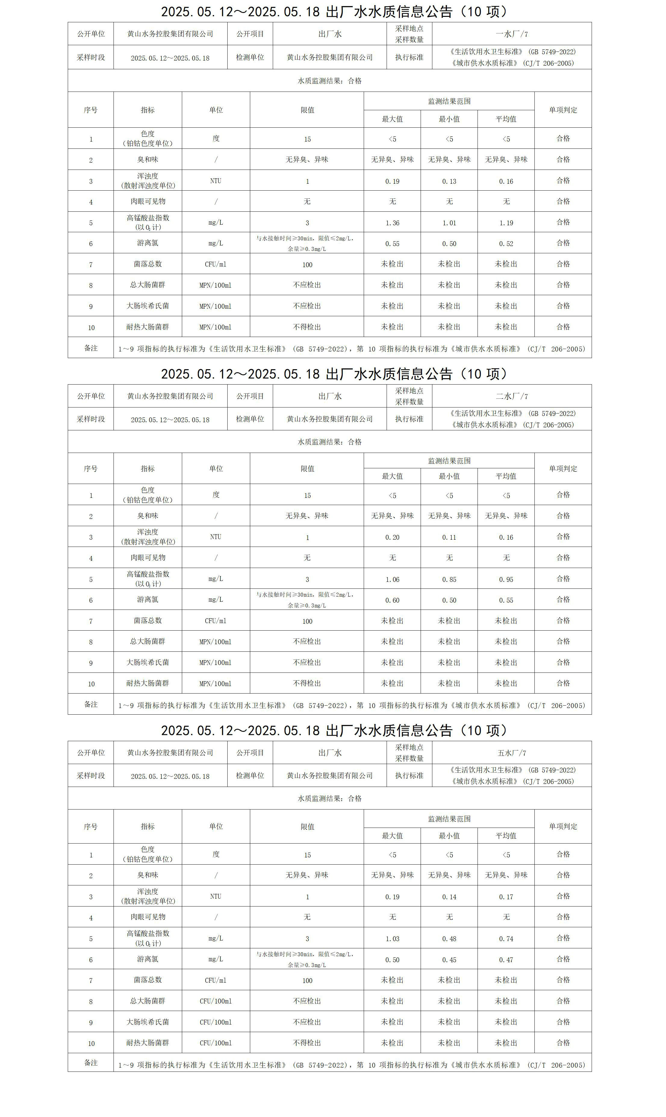2025.05.12～2025.05.18出廠水水質(zhì)信息公告(10項)_01.jpg