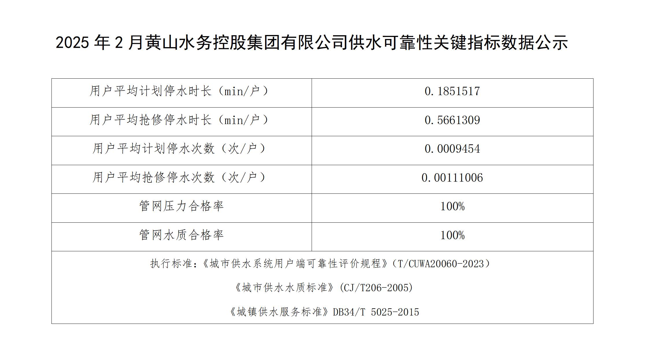 2025年2月黃山水務(wù)控股集團(tuán)有限公司供水可靠性關(guān)鍵指標(biāo)數(shù)據(jù)公示(1)_01.jpg