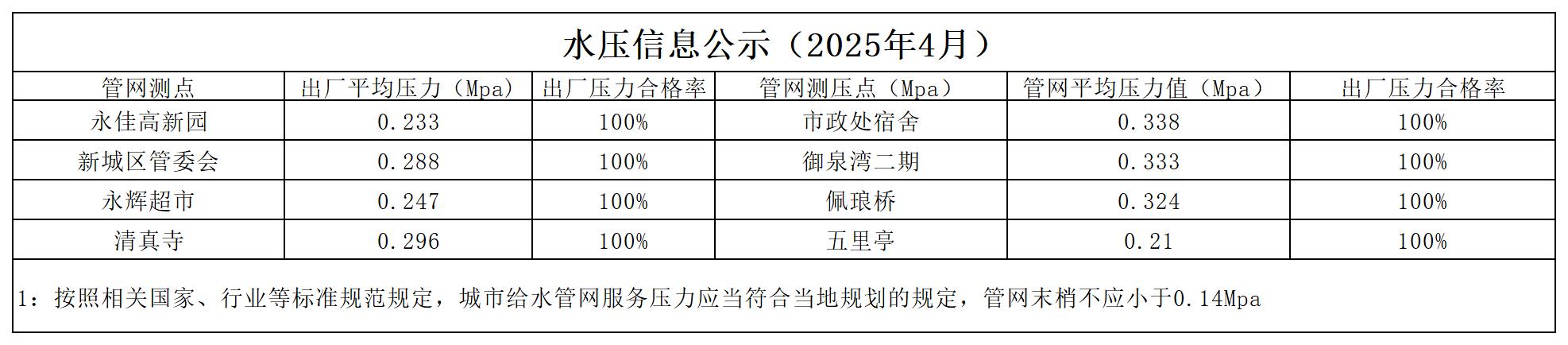 水壓公示信息月_2504.jpg
