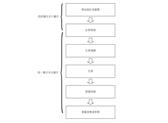 168体育app下载新股递表消息：中国硅胶音频组件市场第一特普科技再次赴港递表(图1)
