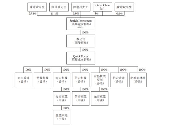 168体育app下载新股递表消息：中国硅胶音频组件市场第一特普科技再次赴港递表(图2)